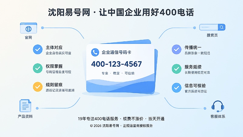 聚焦400号码卡片与六项核验勾选图标，表现长期适用标准