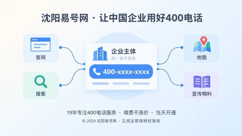 抽象场景式展示多渠道统一400电话信息