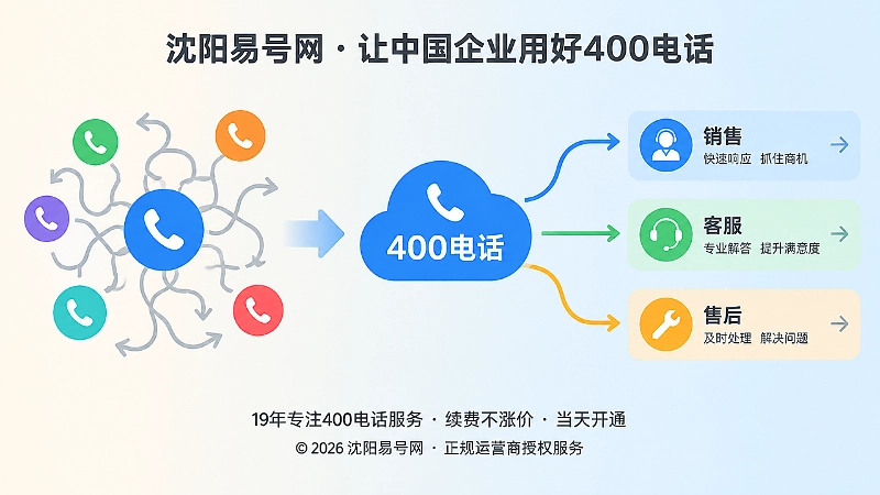 400电话功能对比示意图