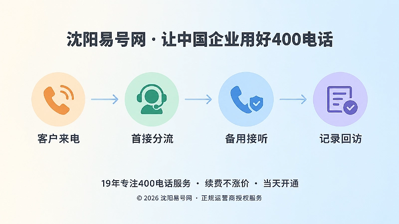 400电话服务闭环时间线示意图