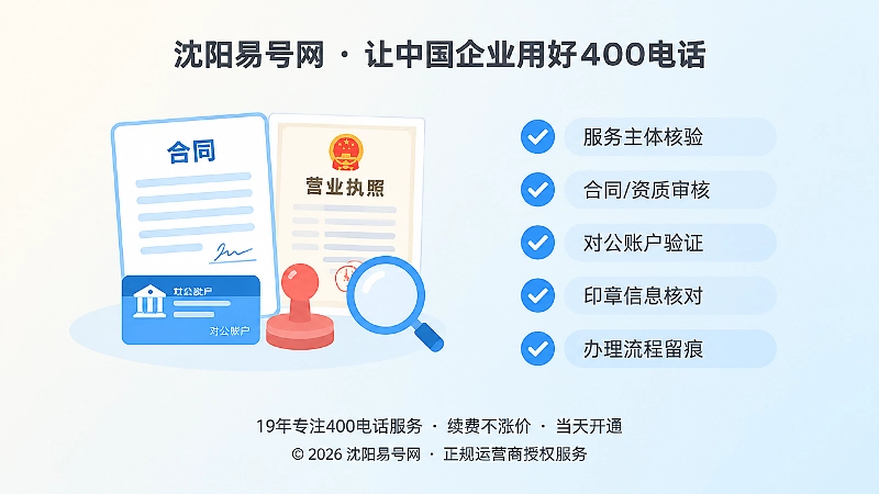 400电话办理服务主体与办理流程核验清单左图右文式配图