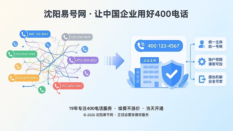 400电话公开信息统一与账户权限管理对比式配图