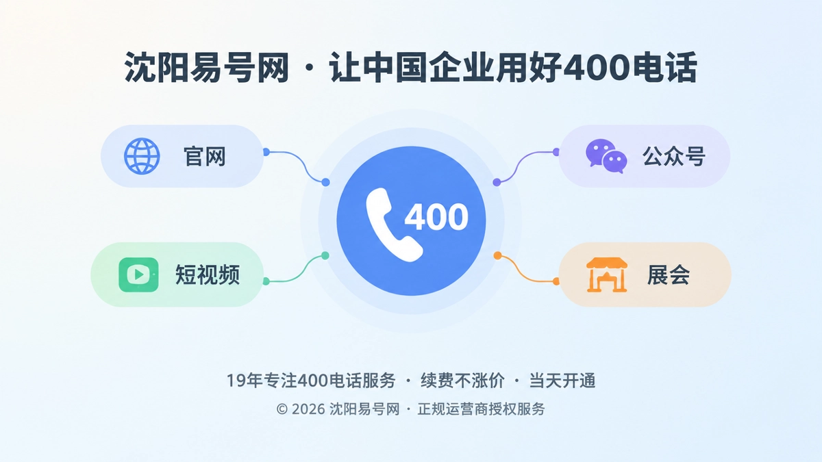 多渠道汇聚到400电话统一入口