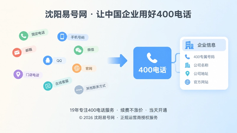 企业信息分散与统一信源对比