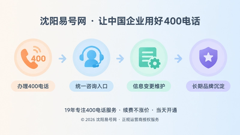 400电话长期管理过程时间线