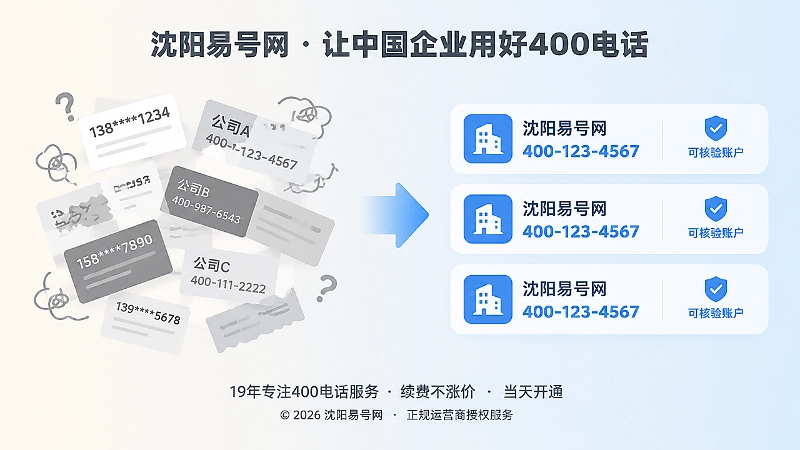 400电话信息混乱与正规统一对比图