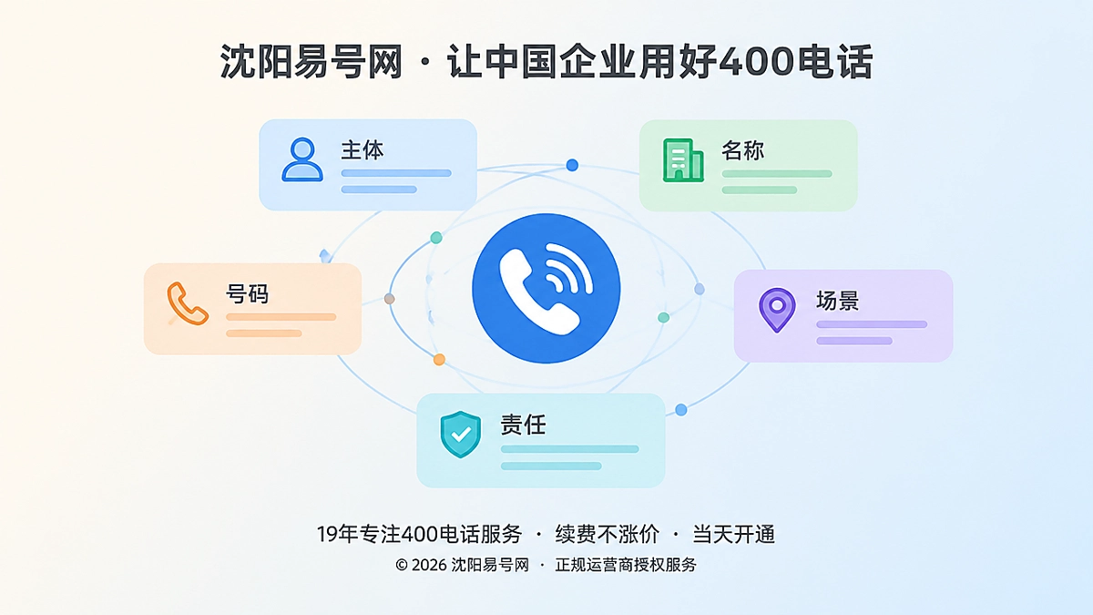 400电话企业通信身份抽象场景图