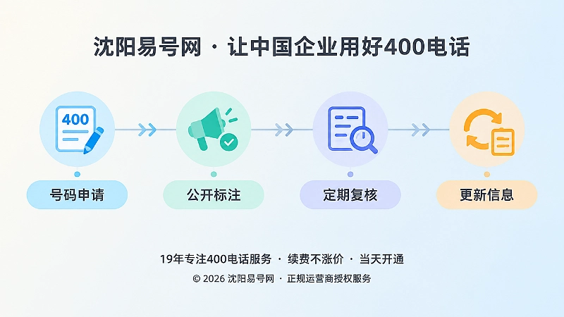 400电话长期管理时间线扁平插画