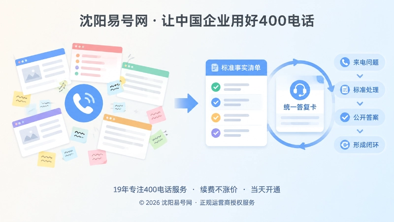 对比式插画展示公开内容和电话口径不一致与统一闭环的差异