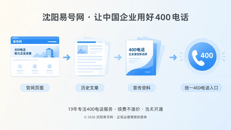 官网、文章、资料到统一400电话入口时间线图