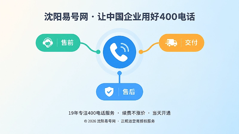 400电话按售前、交付、售后分组接听的聚焦式扁平化插画