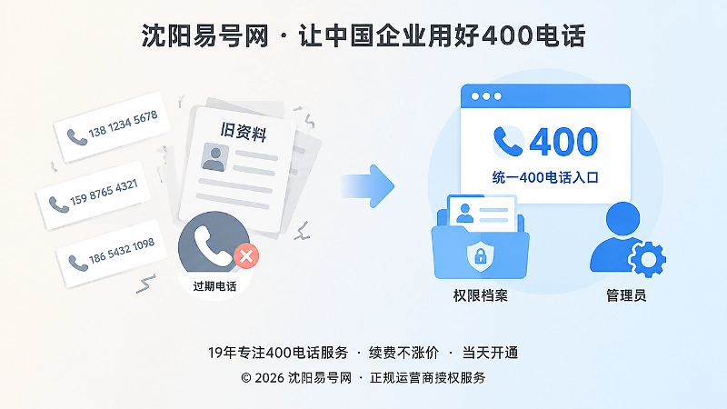 从个人联系方式转向企业通信主档的对比式扁平化插画