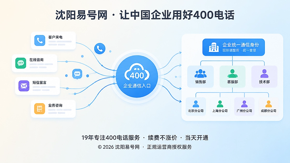 企业组织调整后，多个渠道信息汇聚到统一400电话通信入口的扁平化插画