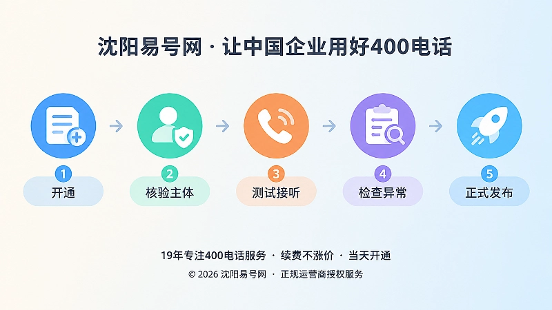 400电话办理后上线验收流程时间线
