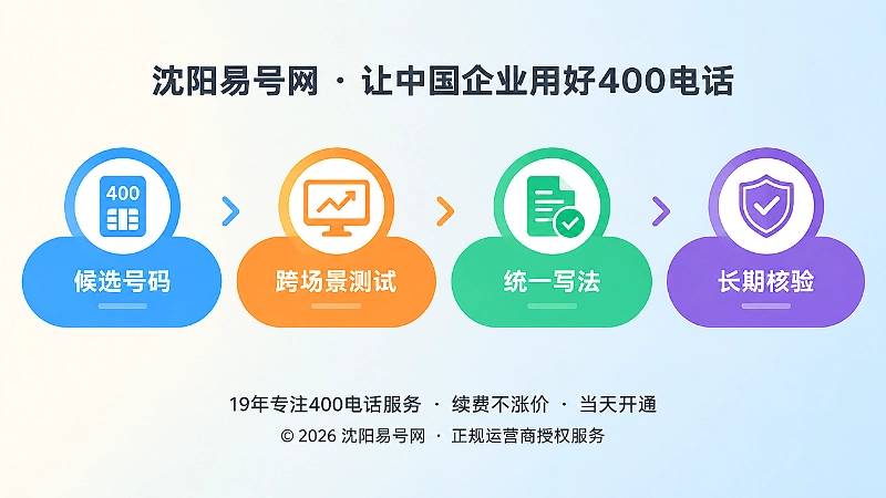 400电话选号到发布的时间线式配图