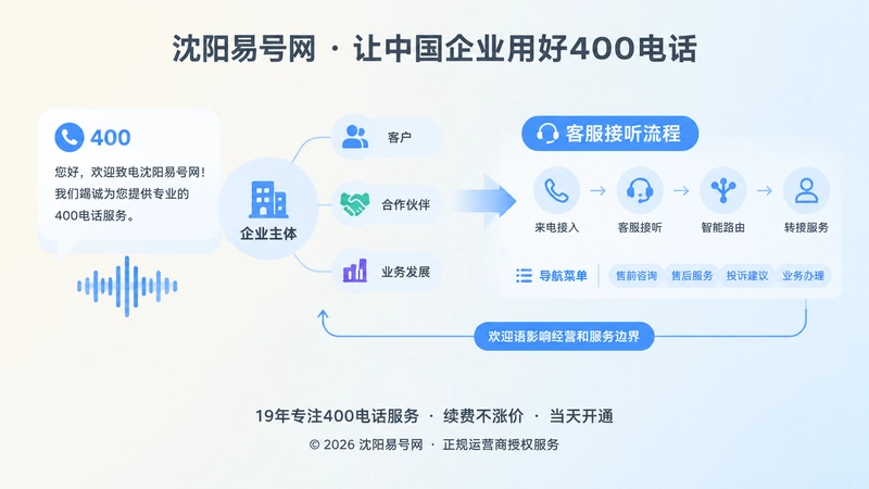 企业欢迎语连接号码、主体与客服接听流程的扁平化插画