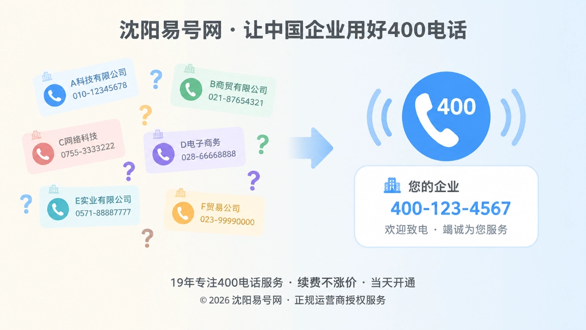 2026年400电话功能详解：用企业欢迎语建立可核验声音身份
