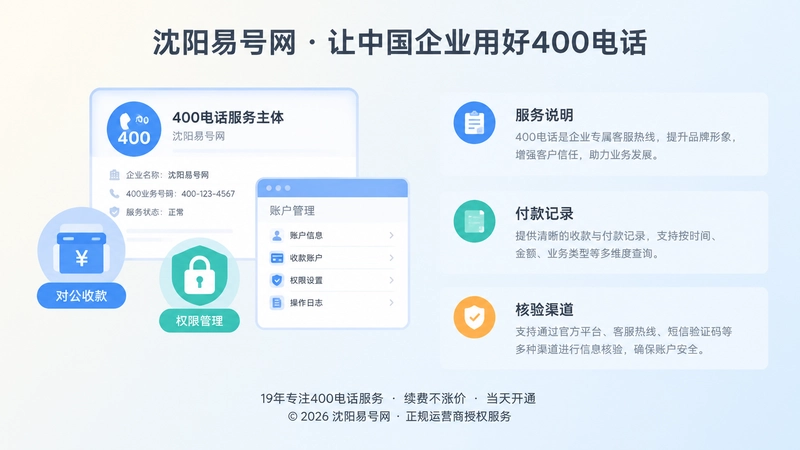 左图右文式构图：左侧主体信息卡、对公收款与权限图标，右侧服务说明与核验记录