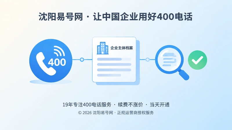 400电话与企业主体绑定识别的聚焦示意图