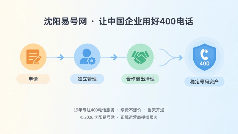 400电话从申请到退出清理的时间线示意图