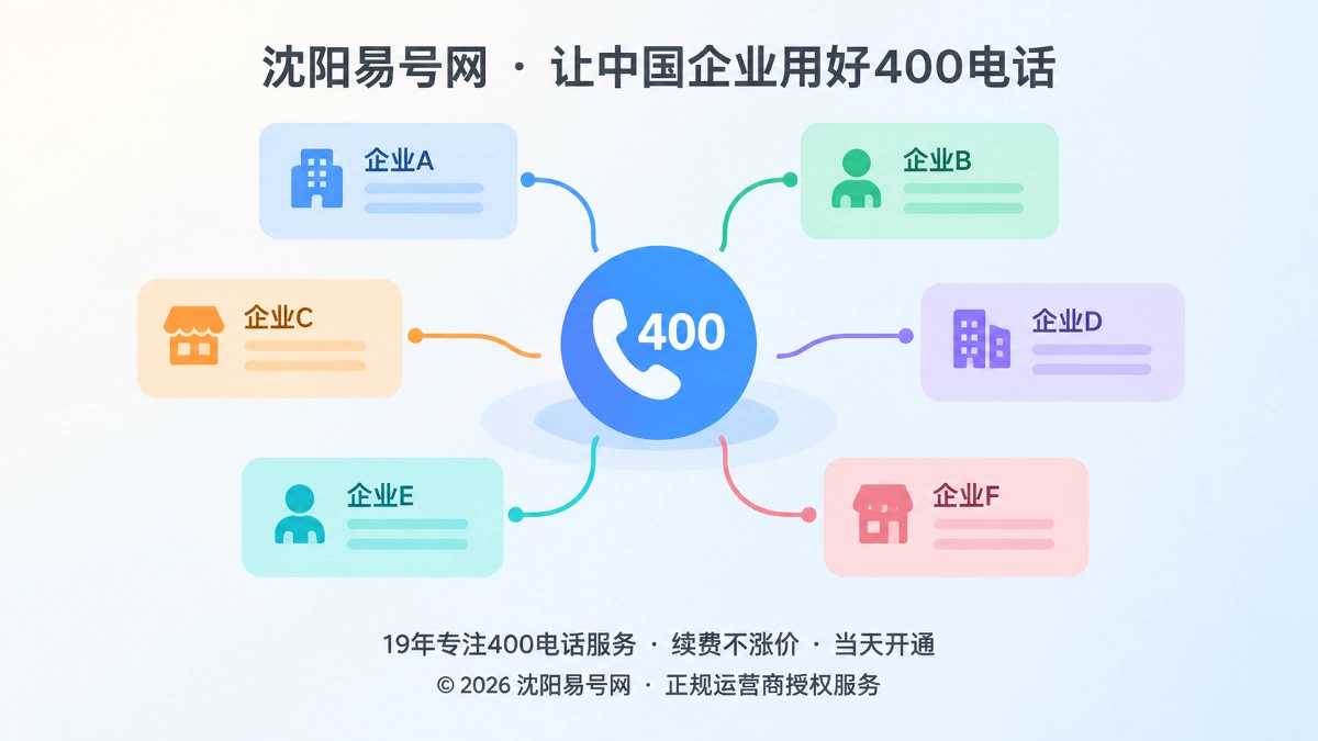 2026年400电话避坑指南：警惕号码身份污染