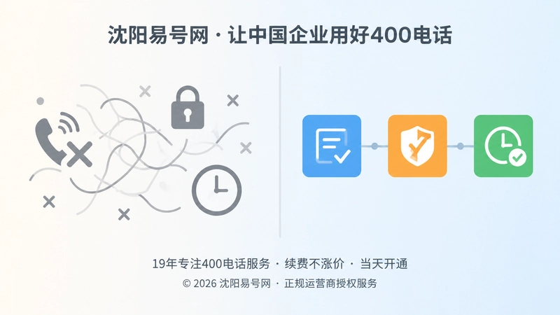 左侧错乱线条与右侧整齐彩色色块对比的扁平化插画，示意400电话配置混乱与配置清晰的差别